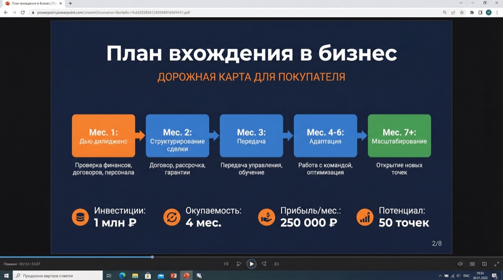Дорожная карта для покупателя