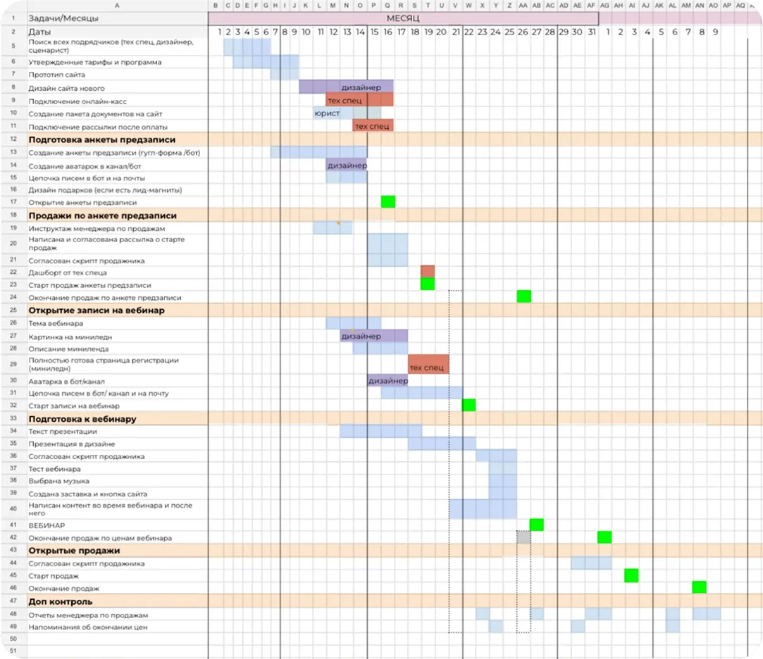 Project management