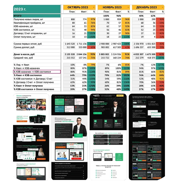 Analytics and results