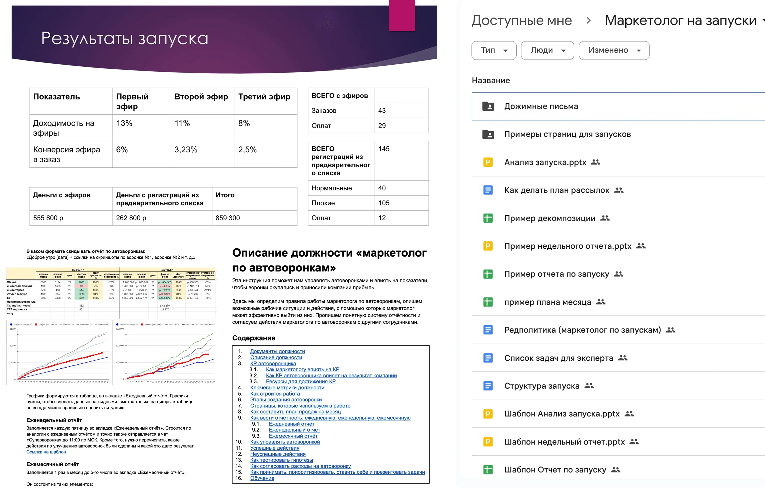 Analytics and results